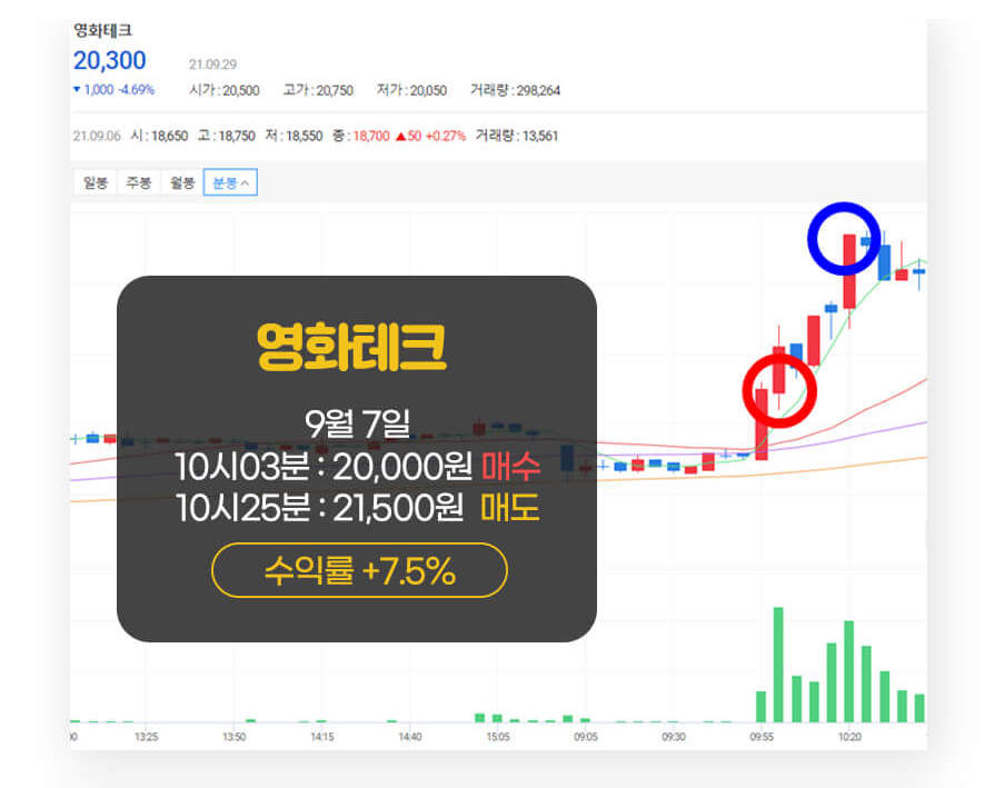현대차 차트