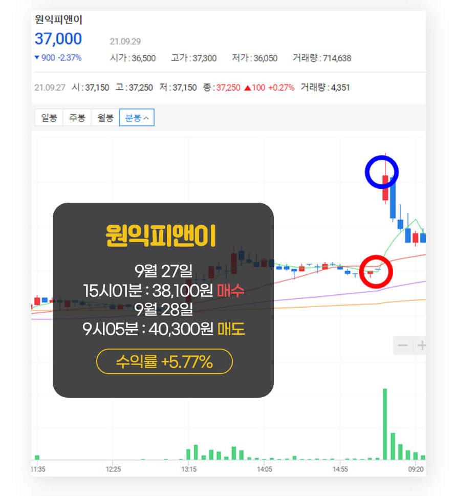 카카오 차트